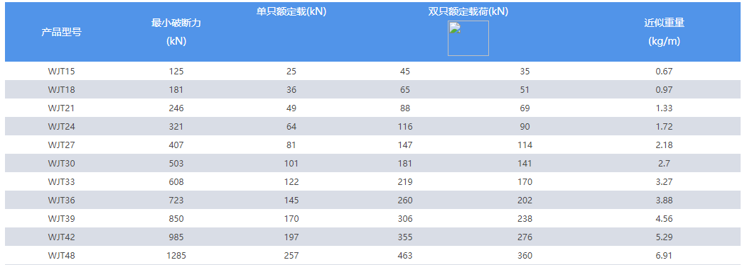 高性能無接縫繩圈索具6-2.pngABUIABAEGAAg74yPlwYo-NXEqwMwmwg49gI